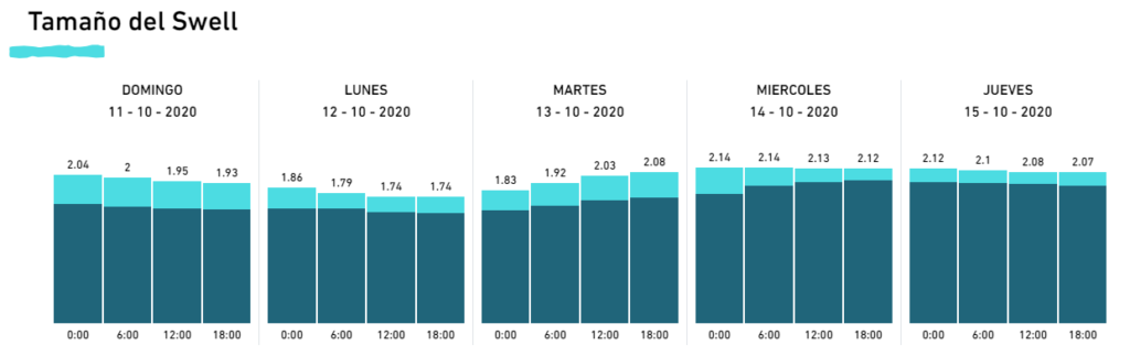 Análisis del mar