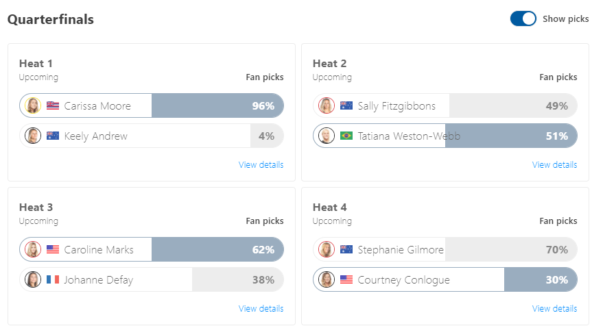 resultados inesperados polémica surfing