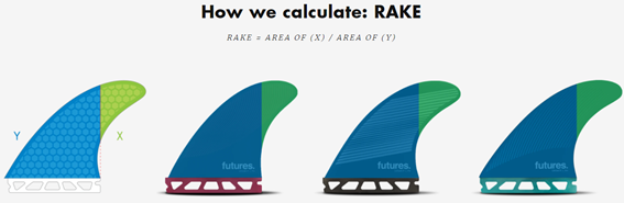 FUTURES FINS