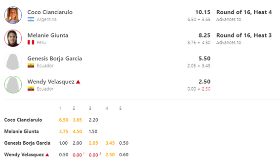 resumen qs montañita